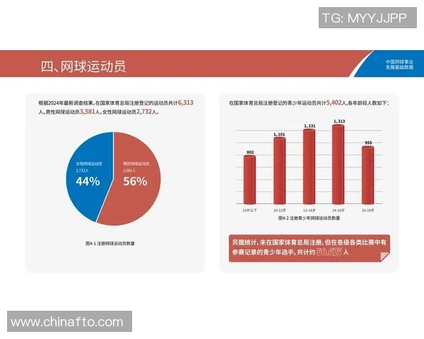 数据分析：重庆网球队的节奏表现